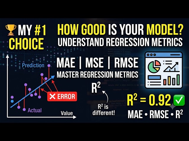 How Good Is Your ML Model? | MAE, MSE, RMSE & R² Explained | Machine Learning Model Evaluation