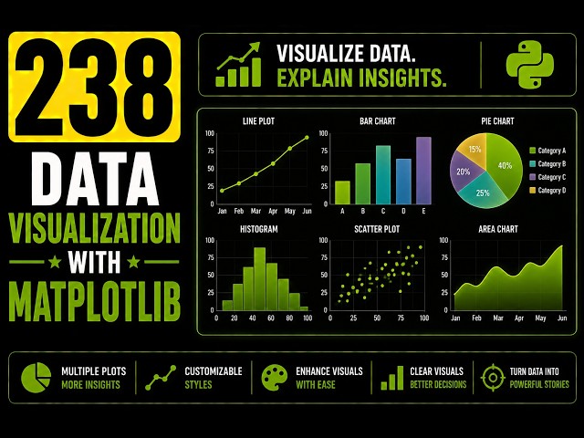 238 | Data Visualization With Matplotlib