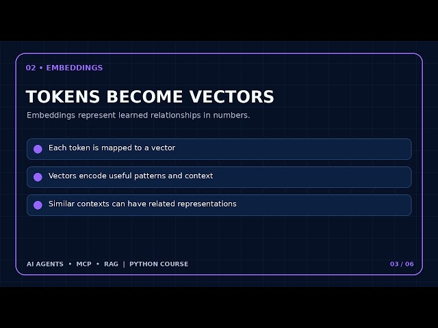 How Large Language Models Work Explained | Tokens, Embeddings & Transformers | Episode 3
