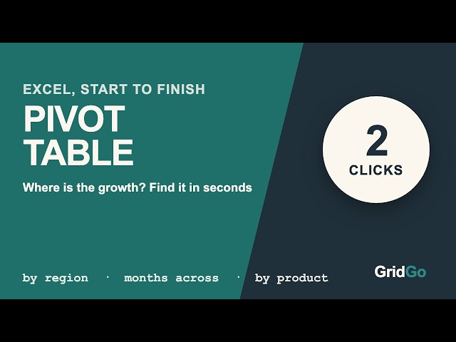 Excel Pivot Table Tutorial: Find Where Sales Growth Comes From