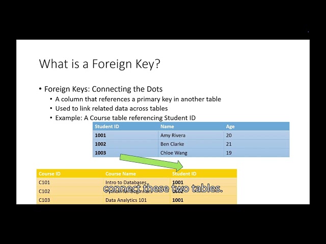 SQL and Database Essentials