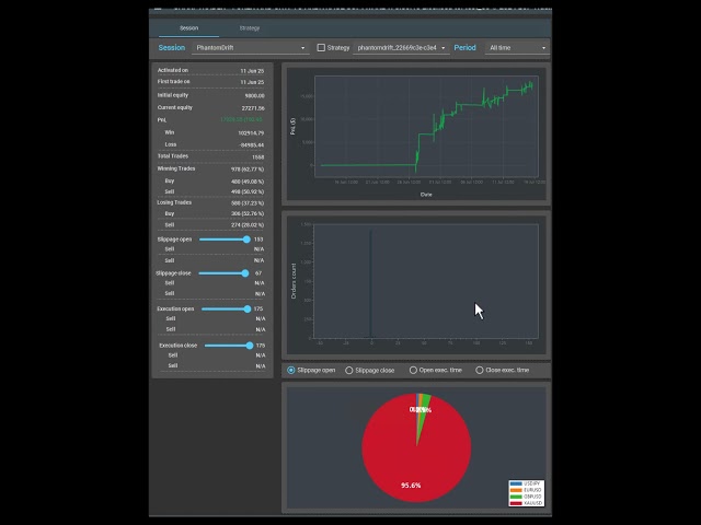Phantom Drift Strategy: Masking Arbitrage as Martingale & Grid