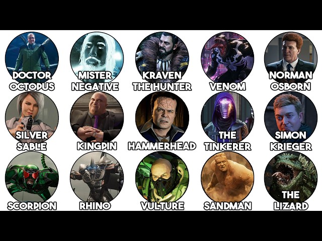 Every Villain from Insomniac’s Spider-Man Explained