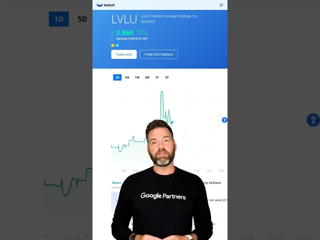 LVLU Soared Up 16.92% Today!