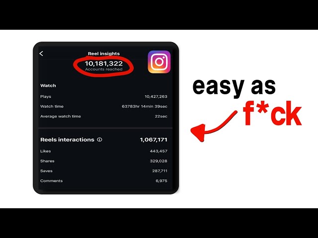 The Entire Instagram Algorithm Explained in 120 Seconds...