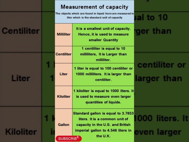 Measurement Of Capacity//what is measurement?Liter# Milliliter#Kiloliter #Centiliter