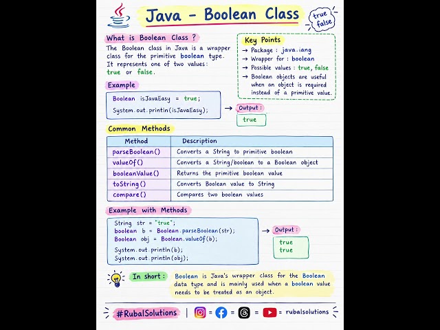 Java Boolean Class