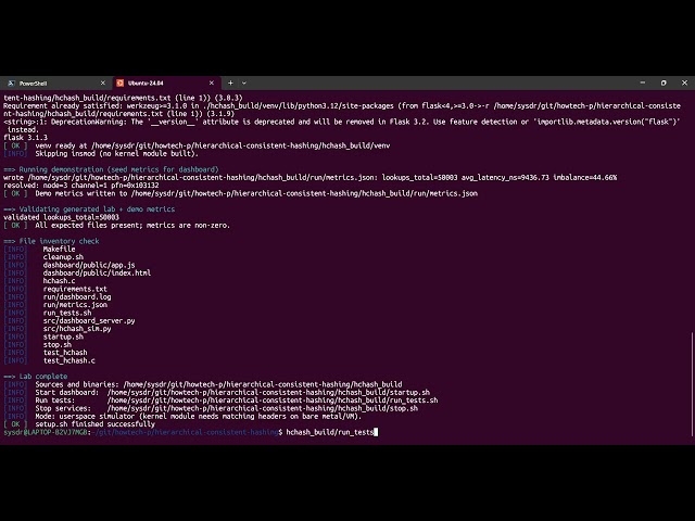 Hierarchical Consistent Hashing for Distributed Memory | Linux Kernel NUMA Lab Demo