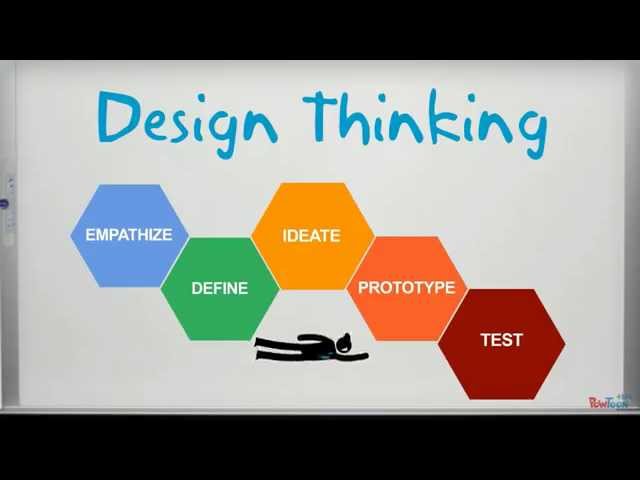 What Is Design Thinking?