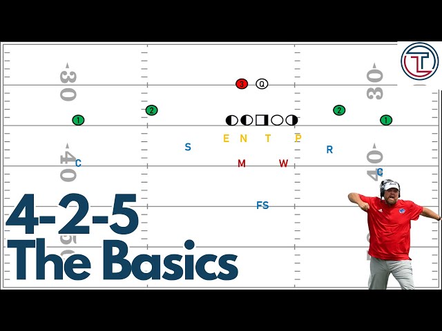 Explaining Alabama's New 4-2-5 Defense | Defensive Scheme Breakdown