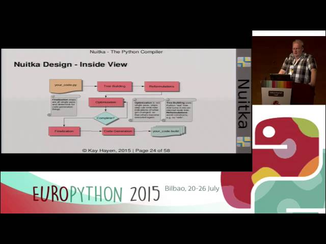 Kay Hayen - The Python Compiler