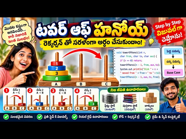 టవర్ ఆఫ్ హనోయ్ పరిచయం
