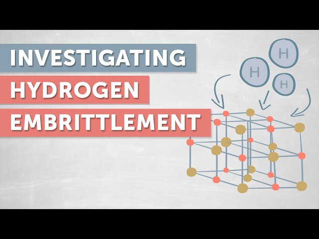 Understanding the Threat and Prevention of Hydrogen Embrittlement