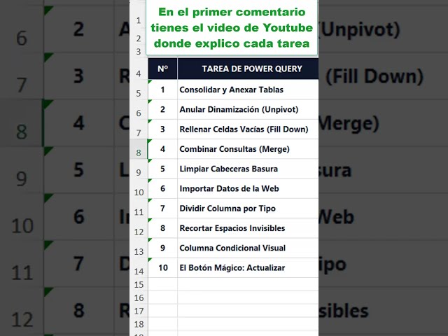 10 TAREAS DE POWER QUERY QUE DEBES CONOCER