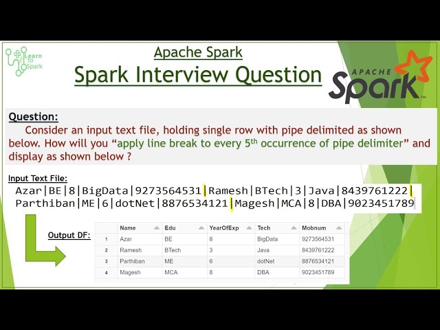 Spark Interview Question | Scenario Based Questions | { Regexp_replace } | Using PySpark