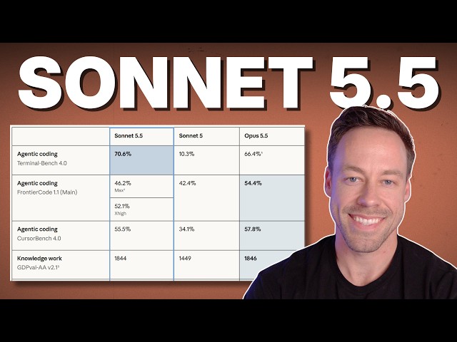 Sonnet 5.5 Just Beat Opus At Coding (At Half The Cost...)