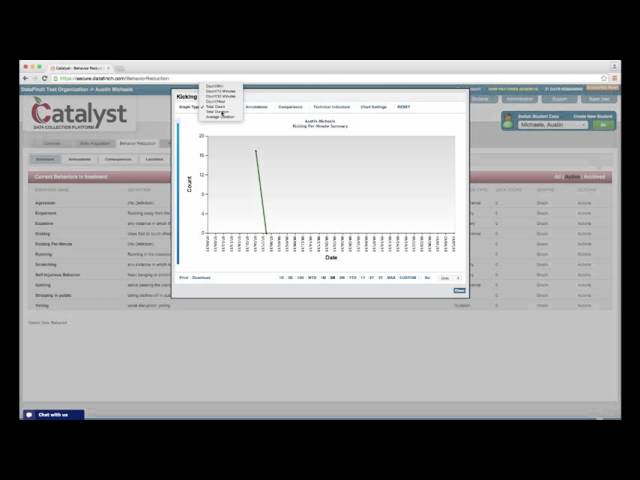 Graphing Behavior Reduction Rate