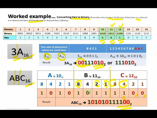 Converting Binary, Hex and Denary Numbers Tutorial with Q&As