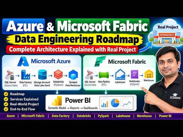 Microsoft Azure DataEngineering Roadmap