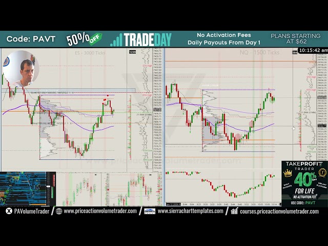 ES Long traded LIVE on Stream || +$1700 on TakeProfitTrader Account