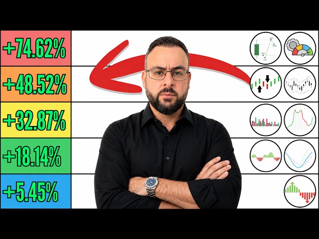 The Best Indicators for Trading with Bots - The Ultimate Tier List