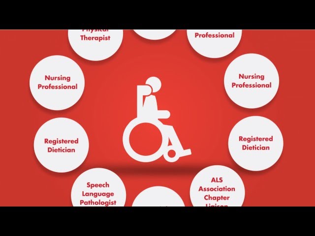 What Is ALS?