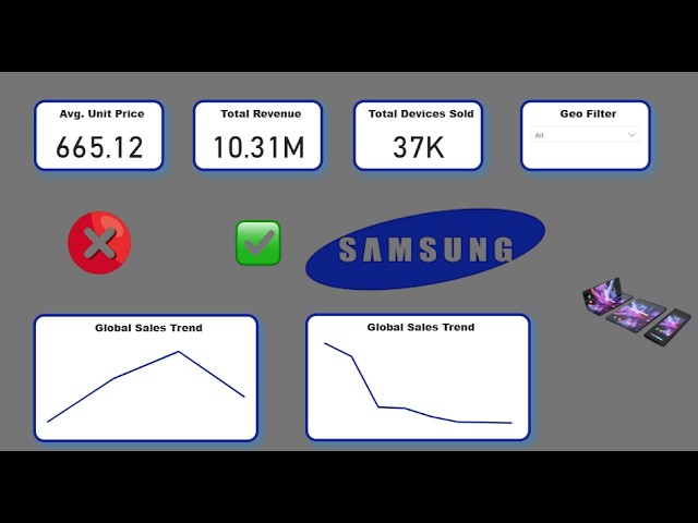 Power BI Dashboard Tutorial | Samsung Data Analysis | Real-World Project 2026