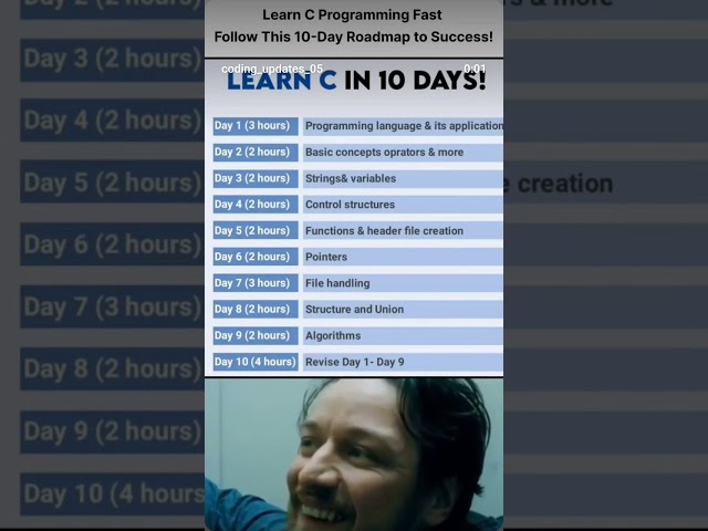 Learn C Programming in Just 10days #programming #coding #ai. #viralshort #viral #ytshorts #yt
