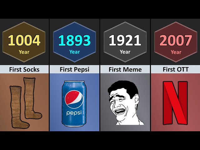 First Things on Earth (0000 - 2025) | Part-6