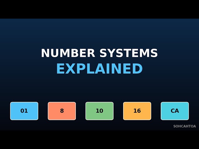 Binary, Octal, Decimal, Hex Explained: How Number Systems Really Work