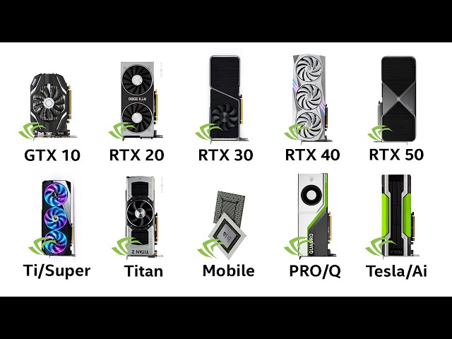 Every 2026 Nvidia GPU explained in 8 Minutes