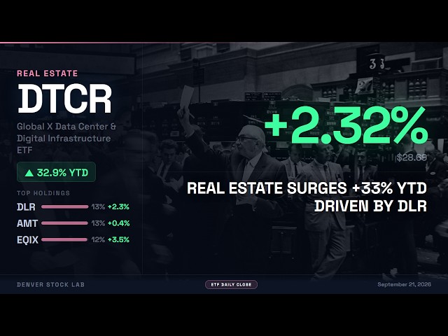 DTCR: How Much Two Semiconductor ETFs Actually Overlap