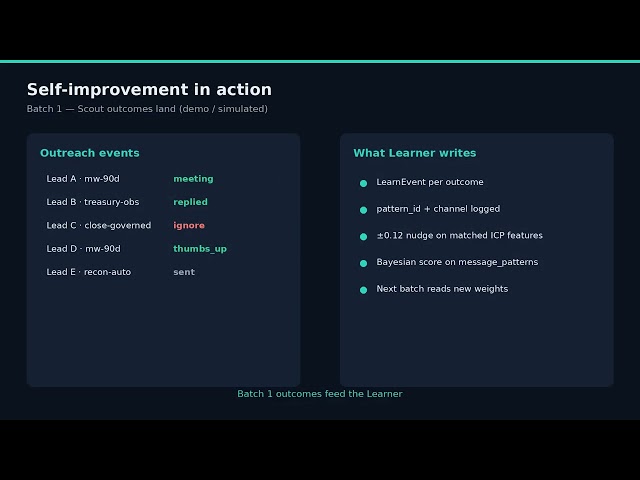 self improving outreach