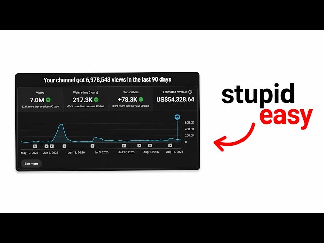 How to Make Money With YouTube Shorts Using AI in 2026