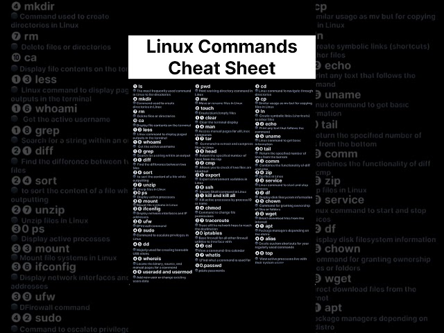 Linux Commands Cheat Sheet
