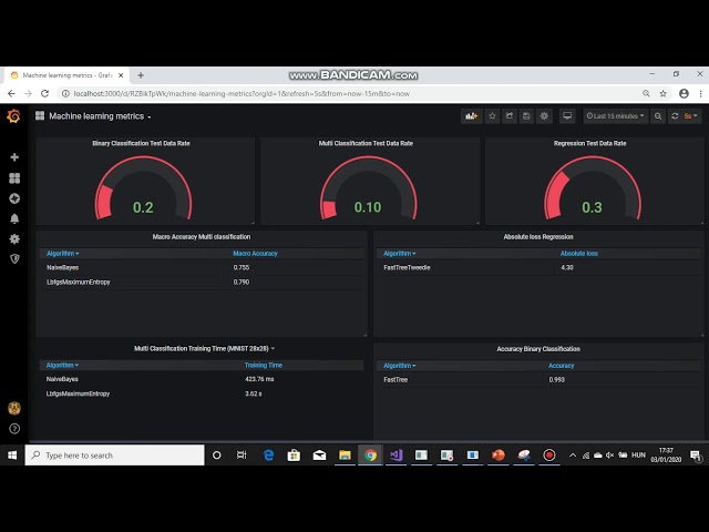 ML.NET AI application with metrics