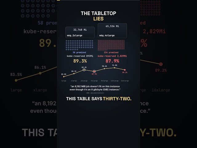 Bigger node, smaller share