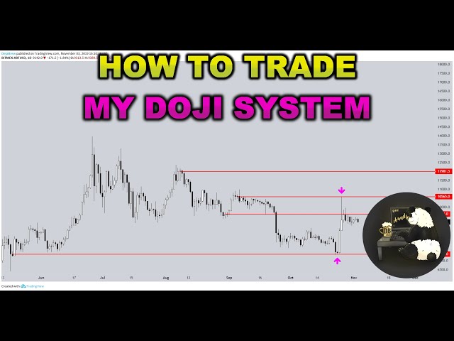How to Trade Point of Origin Dojis, Best Support and Resistance Technique for Stocks, Crypto, Forex.