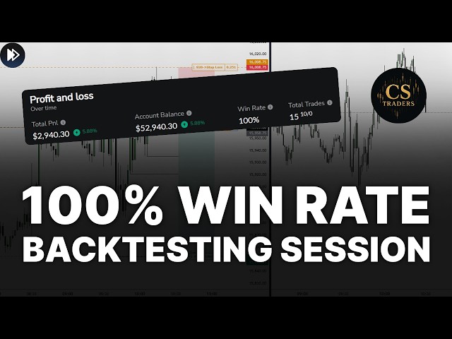 Another 100% Win Rate Backtesting Session (Best ICT Model)