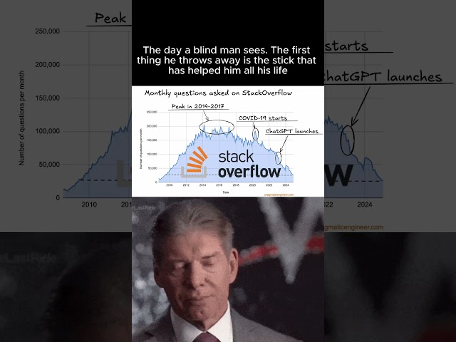 AI Changed Stack Overflow Forever 🤯📉 #ai #programming #coding #chatgpt #tech