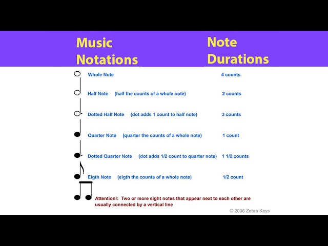 Piano 101 - Basic Piano Skills [Lesson 5 - Music Notation: Notes Durations]