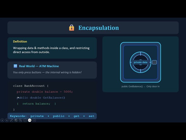 4 Pillars of OOP in C# | Object Oriented Programming Explained | sharmacodertech