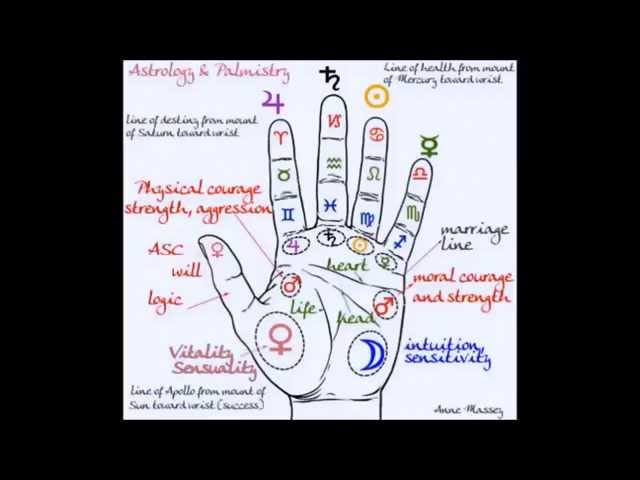 How to read a palm - the astrology of the hand - psychic, clairvoyant and intuitive insight