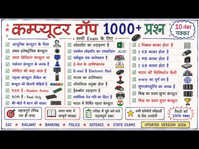 Computer TOP 1000 Important Questions | कंप्यूटर महत्वपूर्ण प्रश्न | Computer Gk | SSC, Railway