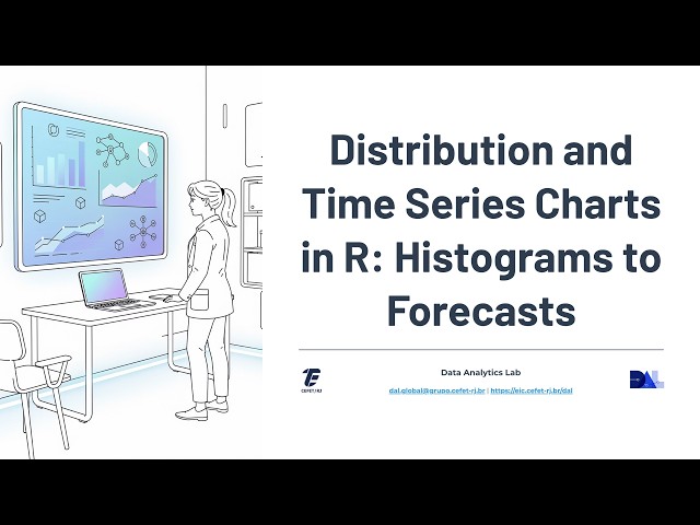 Distribution and Time Series Charts in R: Histograms to Forecasts
