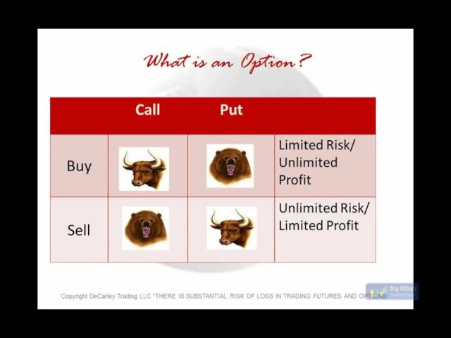 Introduction to Options Trading with Futures