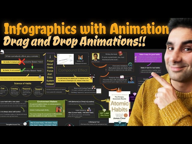 How to Create Animated Infographics Fast with Flowyboard