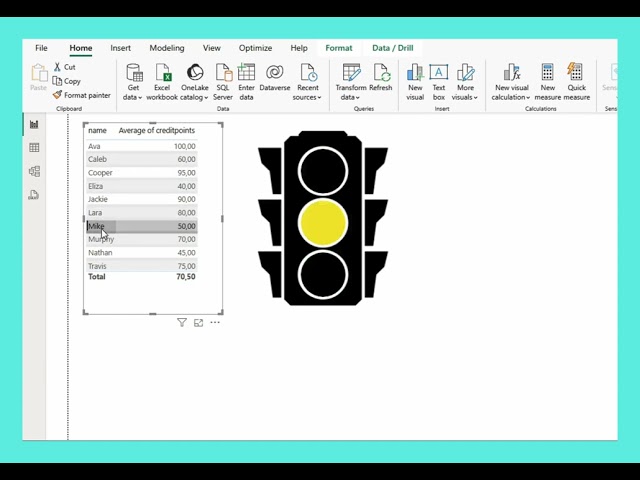 Power BI  - Create Traffic Light Visualization