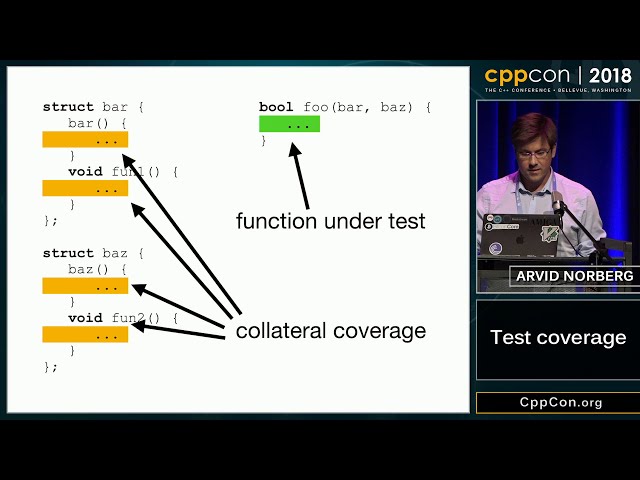 Test coverage - Arvid Norberg [ CppCon 2018 ]