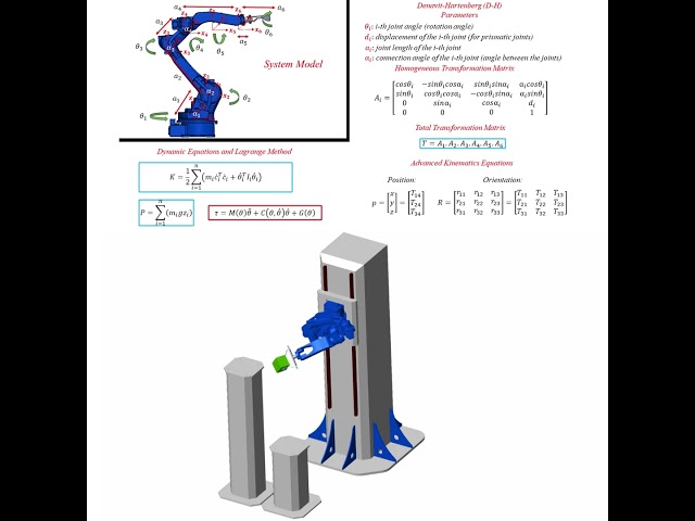 Pick and place Robotic Arm using MATLAB Simscape #matlab #robot #manipulator #roboticarm #simscape